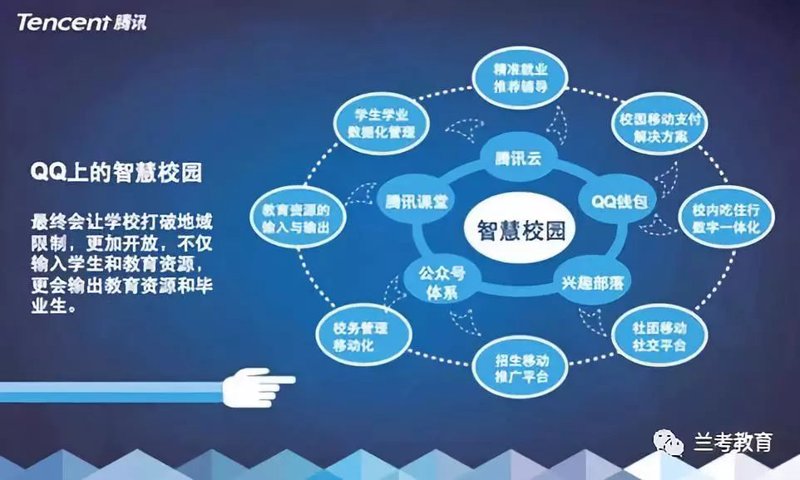 学校信息化